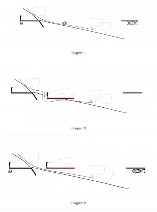 dibujos explicativos posicion elevada Casa Noto