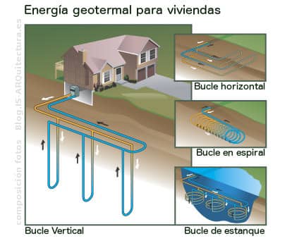 energia-geotermica-vivienda