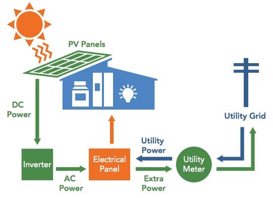 esquema-instalacion-fotovoltaica-vivienda
