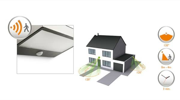 lampara-Greehouse-myGarden_Solar-con-sensor-movimiento