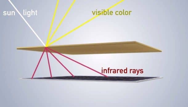 Panel-solar-color-CSEM