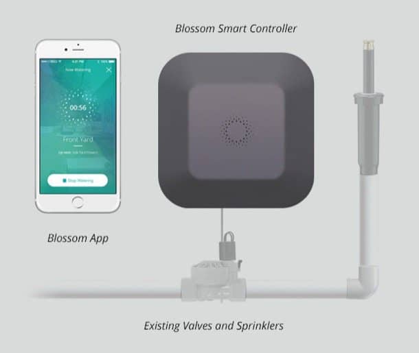 Blossom-riego-inteligente-wifi