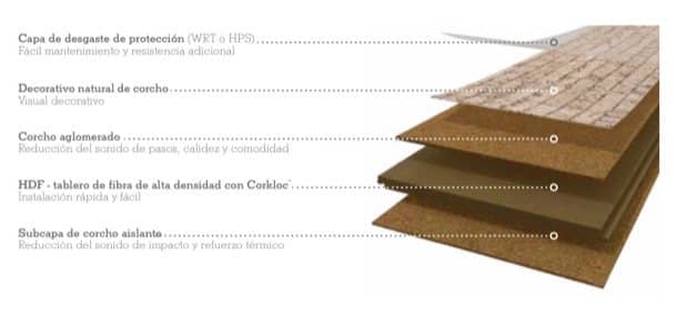 Corkcomfort-suelos-corcho-flotante