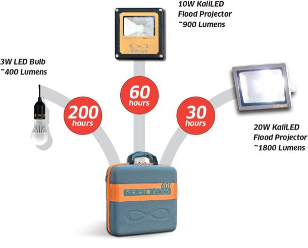 KaliPAK-generador-solar-portatil-aplicaciones