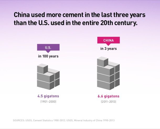 producción hormigón China-EEUU