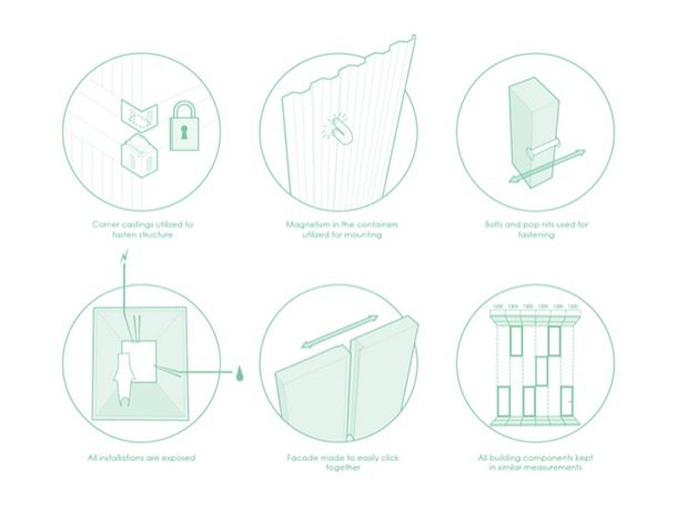 Unionkul-oficinas-contenedores-usados-dibujos