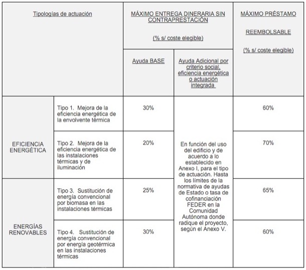 ayudas-rehabilitacion-energetica-edificios