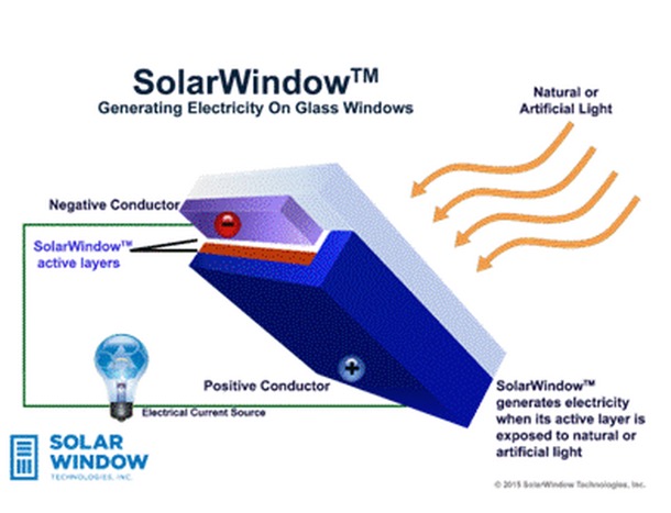 esquema-celda-fotovoltaica-SolarWindow