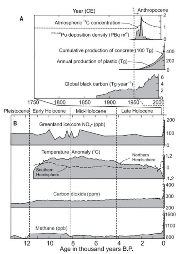 época geológica Antropoceno