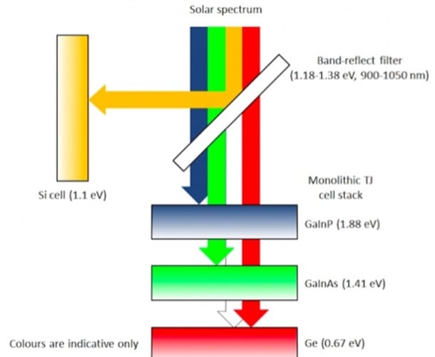 diagrama del prisma solar