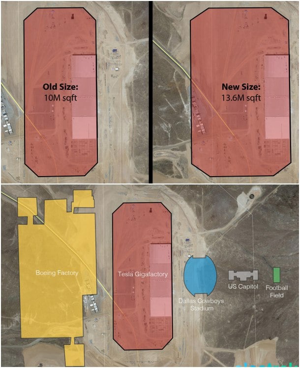 tamaño Gigafábrica de Tesla