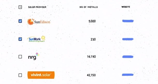 Proyecto Tejado Solar Google