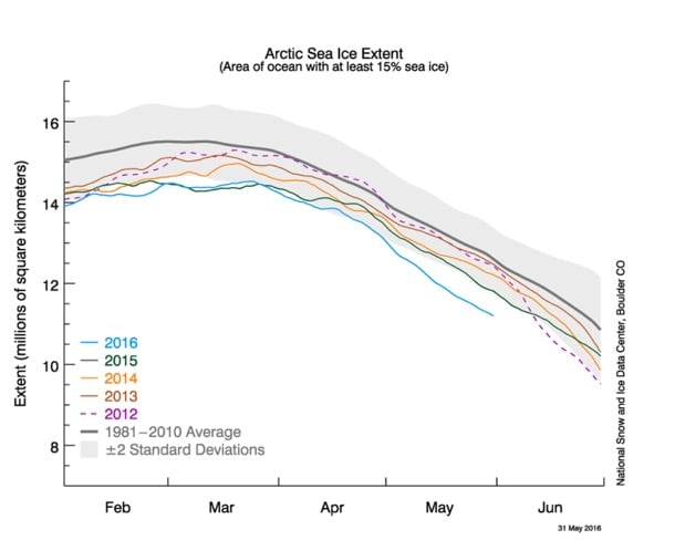 evolución hielo del Ártico