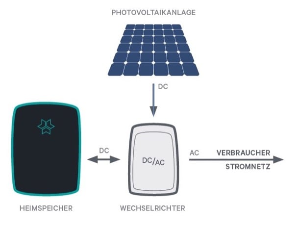 sistema solar batería Mavero