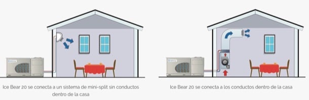 esquema instalación aire acondicionado hielo Icebear