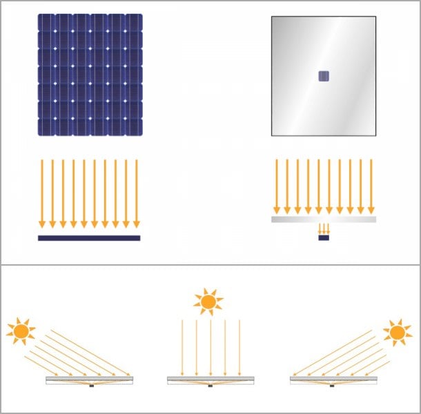 sistema-insolight-concetración-sobre-celdas-solares