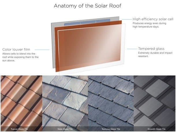 anatomia-teja-solar-solarcity