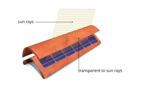 funcionamiento teja fotovoltaica