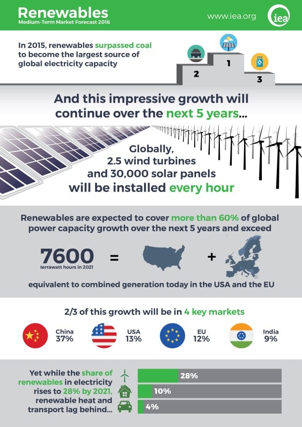 infografia-crecimiento-renovables-2015