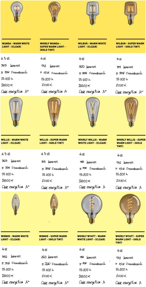 wattnott-caracteristicas-bombillas-edison