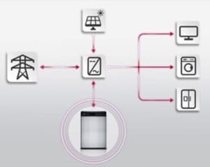 bateria-lg-esquema-instalacion-fotovoltaica