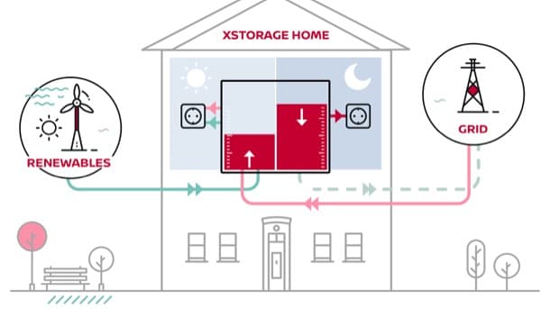 bateria-xstorage-nissan-esquema