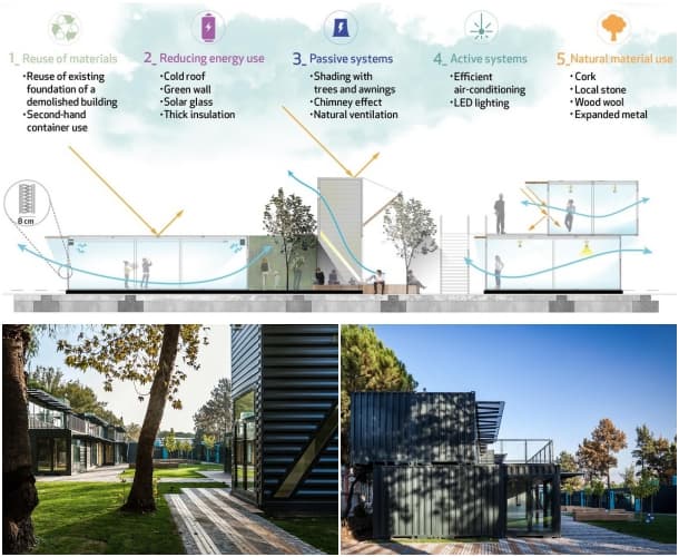 sostenibilidad-proyecto-technopark-contenedores