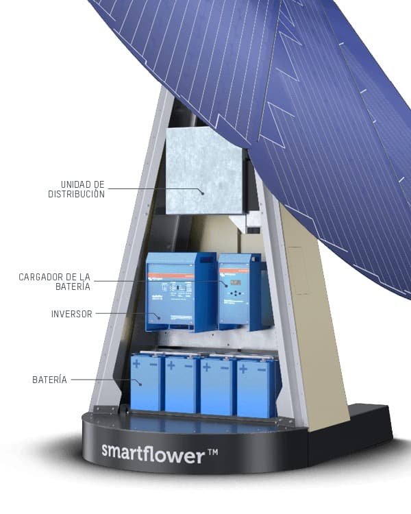 baterias girasol fotovoltaico smartflower pop+