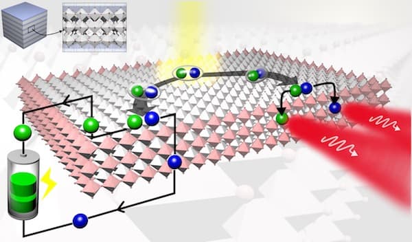 Las celdas solares perovskita siguen sorprendiendo celdas baratas de perovskita