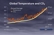 Relación entre temperatura global y CO2