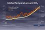 Relación entre temperatura global y CO2