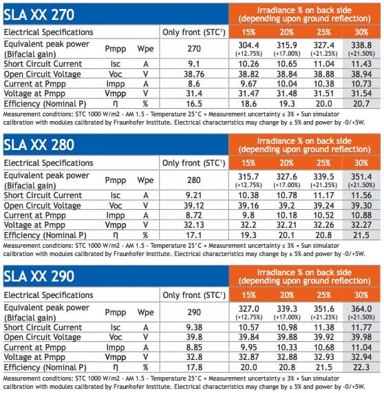 tabla-caracteristicas-panel-fotovoltaico-doble-cara-silfab