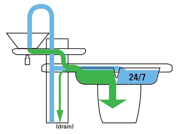Eco Bath inodoro dos tanques de agua