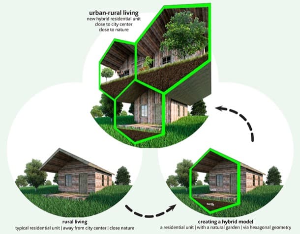 bloque Urban Rural módulos hexagonales