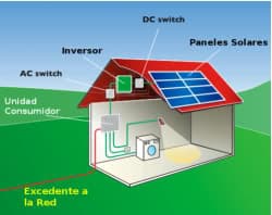 esquema instalación solar