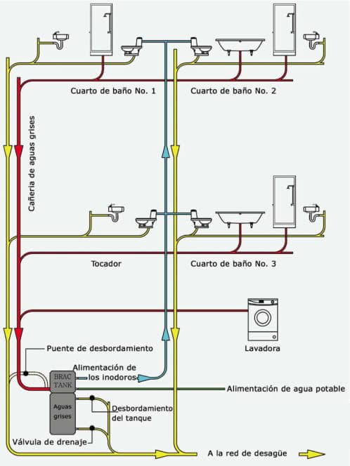 esquema tanque brac