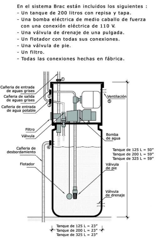 tanque Brac para el reciclado de aguas grises