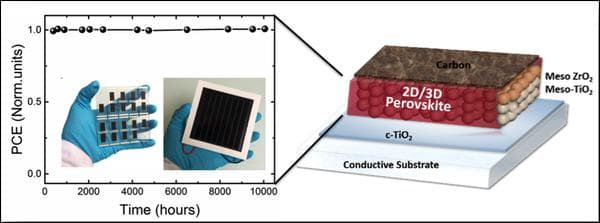 Células solares de Perovskita