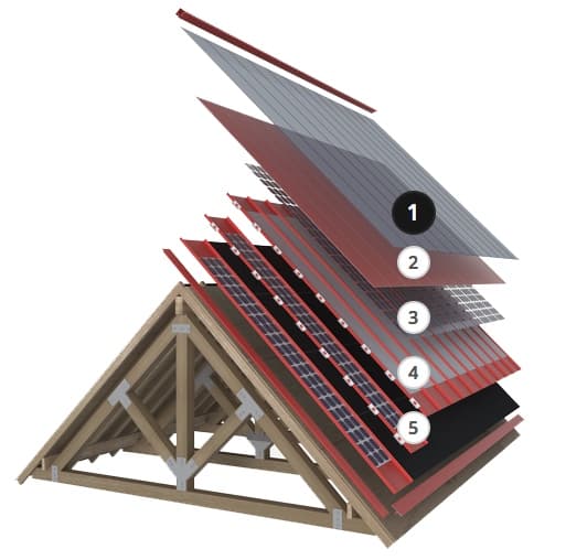 capas del tejado solar de Forward