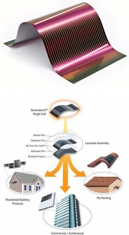 láminas fotovoltaicas de Global Solar