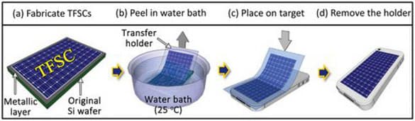 proceso liberación celdas solares de su soporte